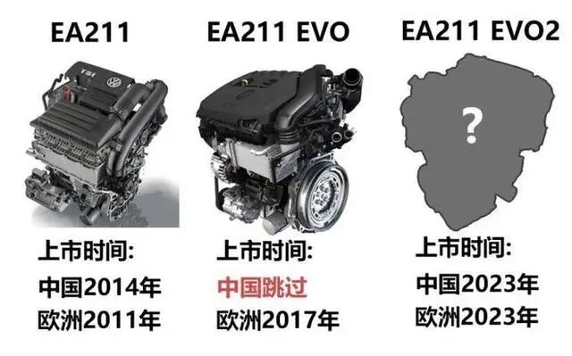 跳过中国市场，国产高尔夫1.5T车型需再等三年