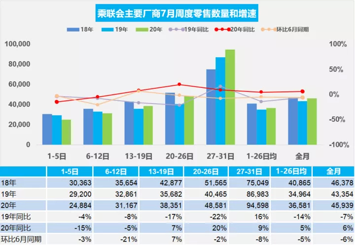 8月份达55款新车上市，增长趋势或难延续