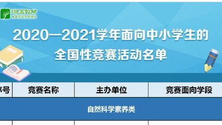 2020-2021学年面向中小学生的全国性竞赛活动名单公布！认准这35项