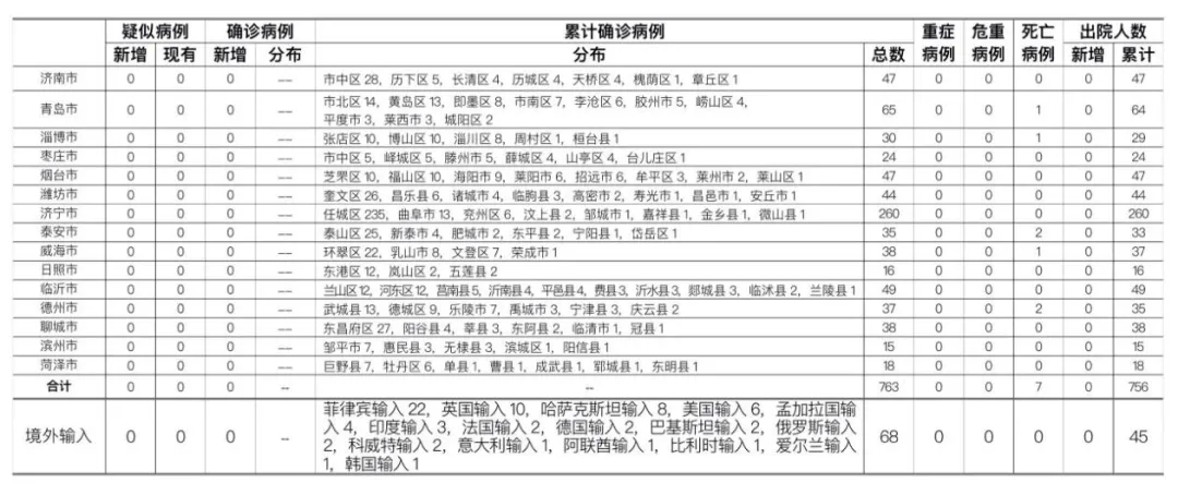 返校！山东理工大学发布最新通知！