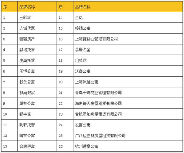 多城预警：这些长租公寓“出事”了