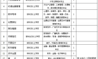 49人！淄博又有多家单位招聘！涉及国企、学校……