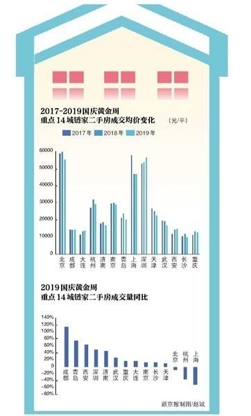 房企以价换量促销热点城市成交活跃