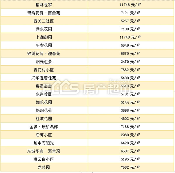 淄博9月二手房房价新鲜出炉