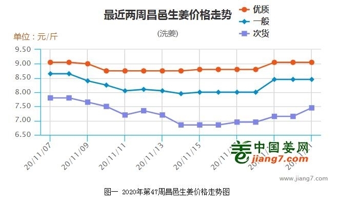 “向钱葱”“姜你军”“蒜你狠”又来了？葱姜价格同比翻倍