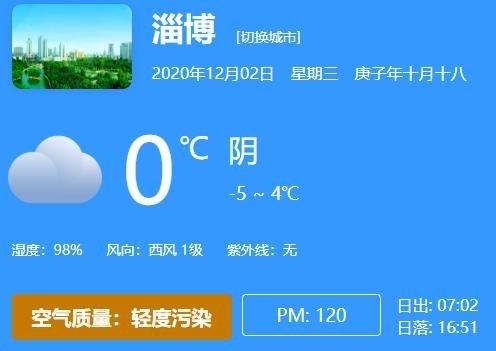 大雾橙色预警！今日天气：阴，-5~4℃