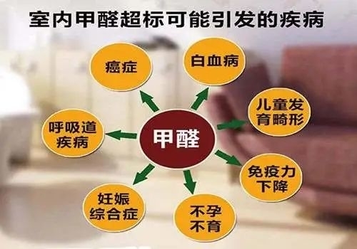 这些常吃食物竟然有甲醛污染？！家长们一定要把好孩子入口关