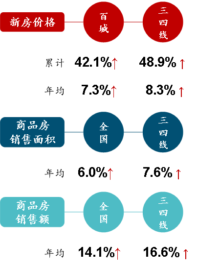 中指预判：“十四五”住房需求空间有多大？