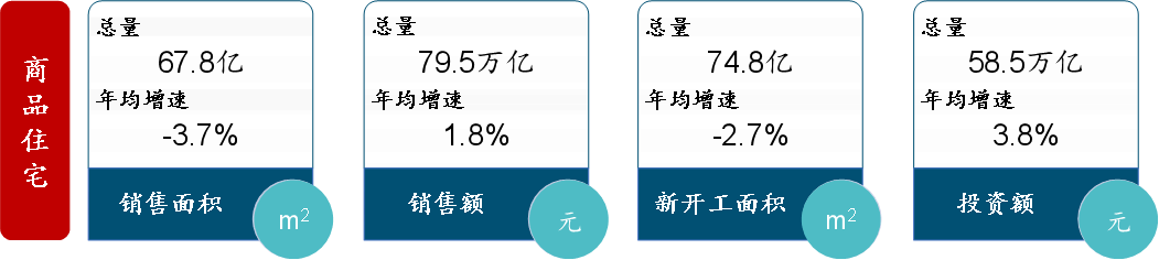 中指预判：“十四五”住房需求空间有多大？