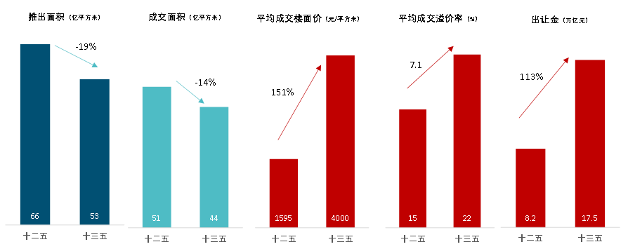 中指预判：“十四五”住房需求空间有多大？