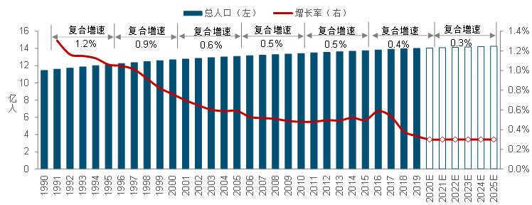 中指预判：“十四五”住房需求空间有多大？