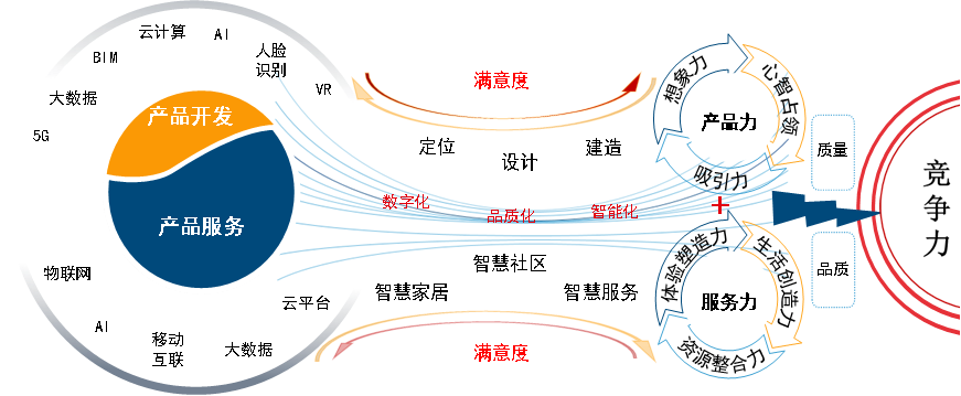 中指预判：“十四五”住房需求空间有多大？