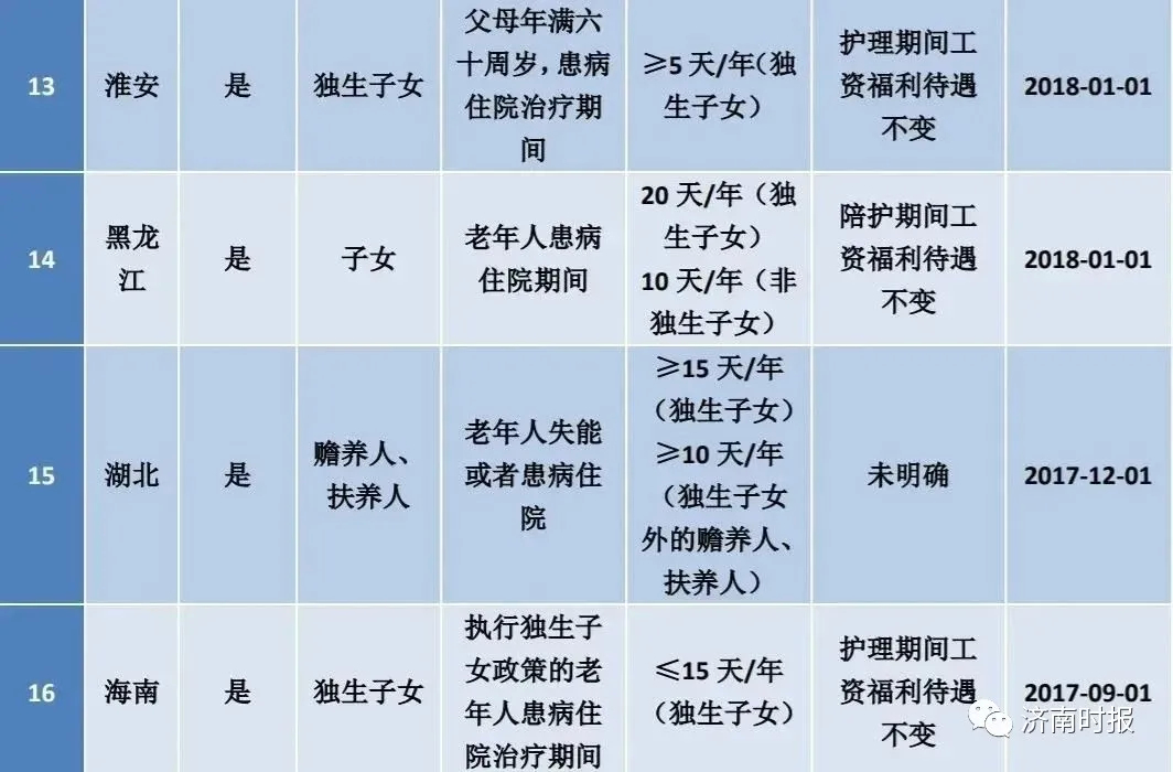 又一地新增假期，每年多休10—20天