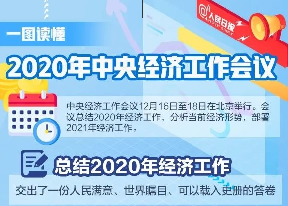 一图读懂2020年中央经济工作会