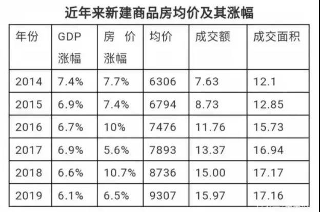 2020楼市关键词|房住不炒:房价稳得可怕不要低估调控的决心