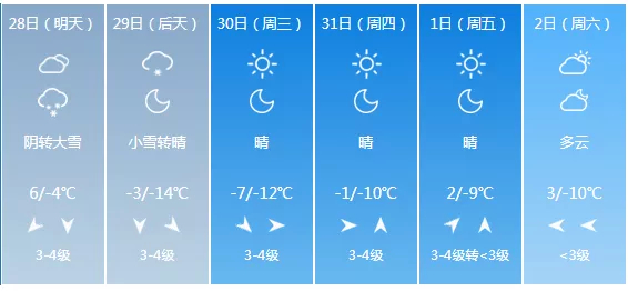 最低气温-14℃~赶紧把最厚的衣服都找出来~