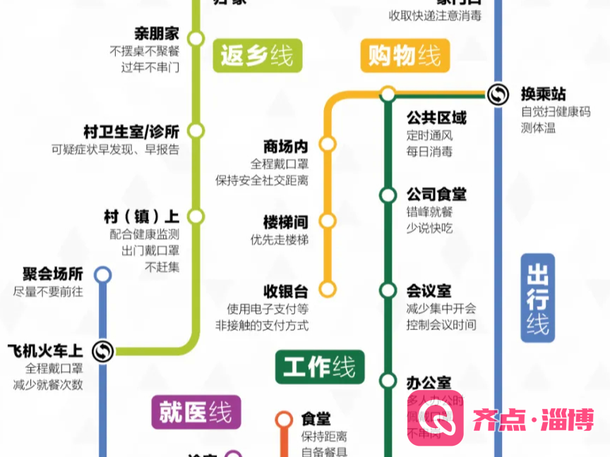 来了！疫情防护“线路图”