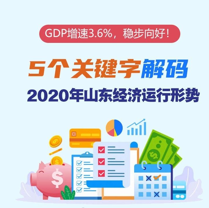 政能量｜GDP增速3.6%，稳步向好！5个关键字解码2020年山东经济运行形势