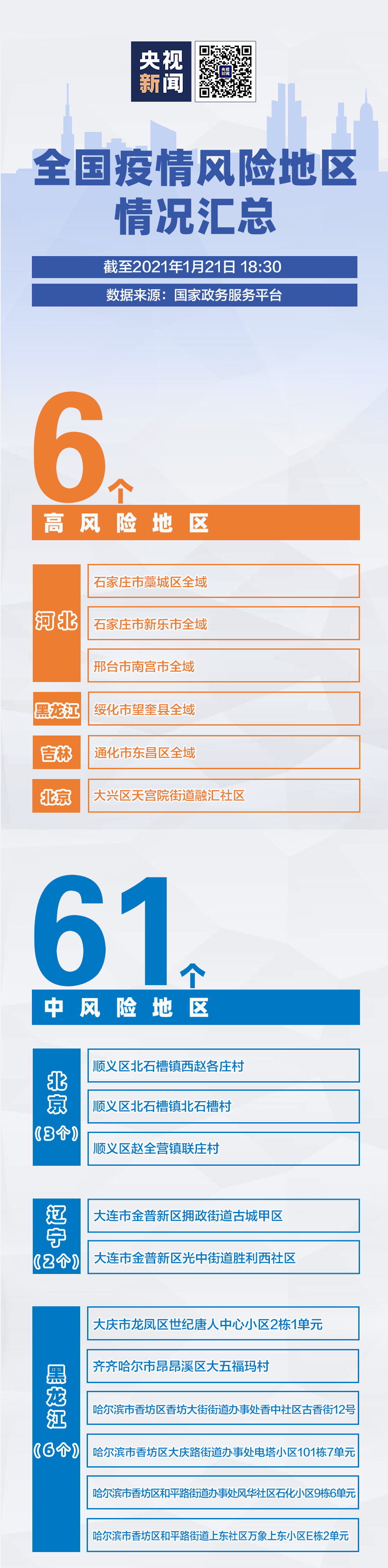 全国疫情风险地区最新汇总