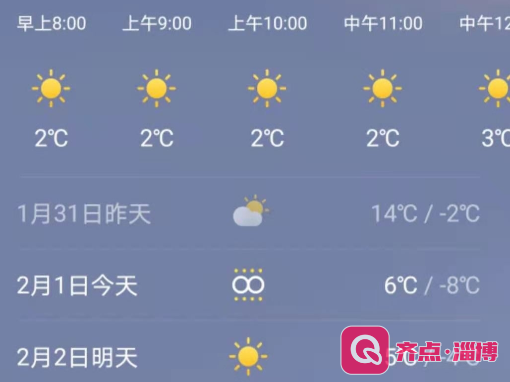 今日天气 | -8℃~6℃，北风