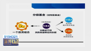 【财富通】投基不投机