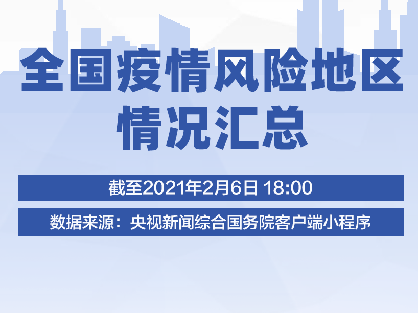 最新！全国疫情风险地区汇总→