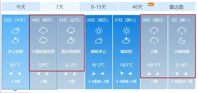 注意了，较强冷空气蓄势待发，最低-2℃！