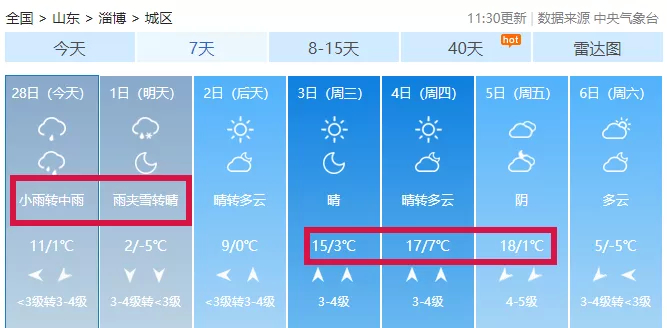 淄博连发8条预警！雨雪+大风...明天提前1小时出门！