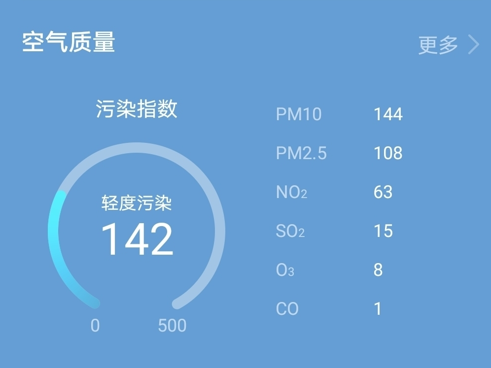 今日天气 | 7℃~19℃，晴，轻度污染