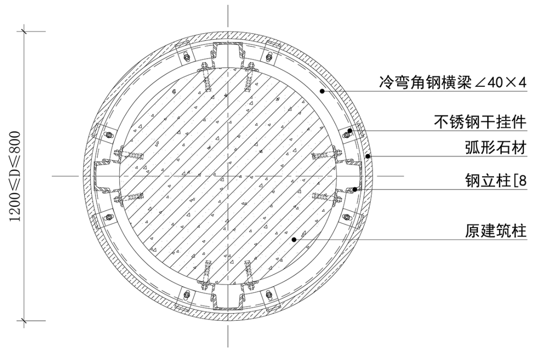 装修小知识 | 只有你分不清石材的点挂和干挂了！