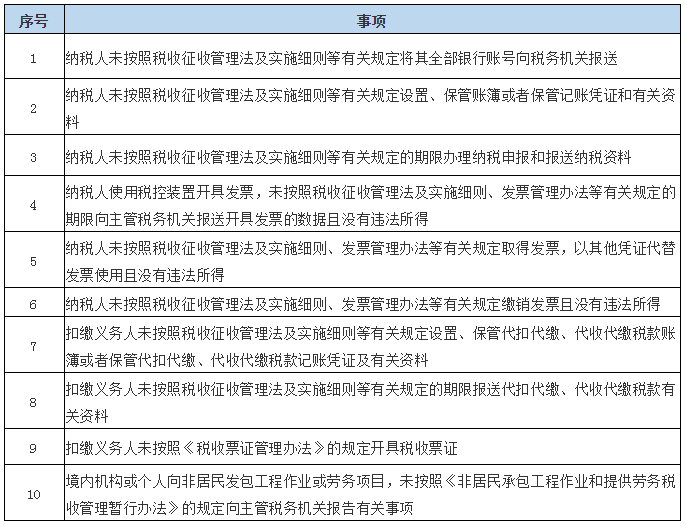 《税务行政处罚“首违不罚”事项清单》发布！今天起施行