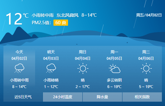 连续雨雨雨，气温直降7℃！淄博发布重要天气预报