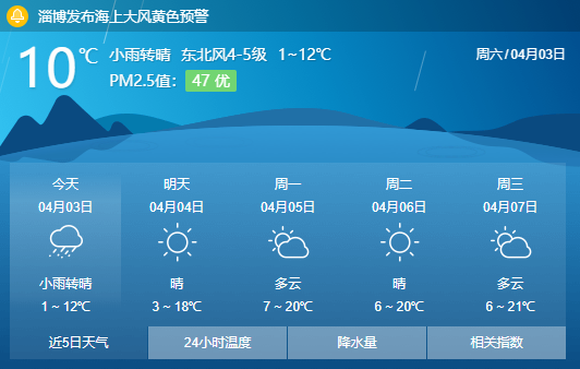 清明时节雨渐止，但是要注意......