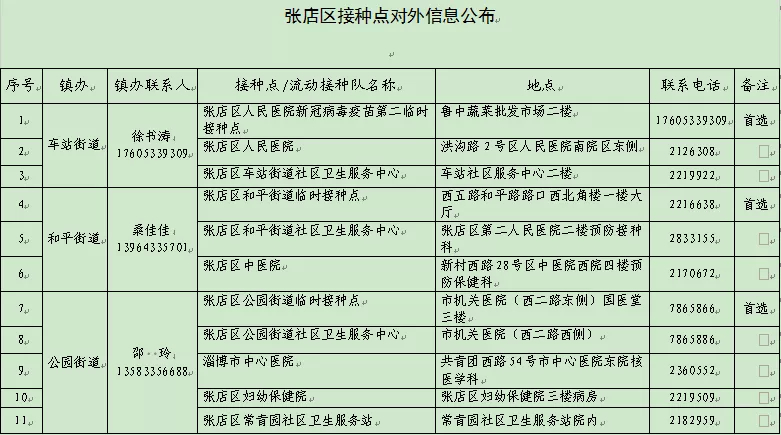 淄博发布最新通告！关于疫苗接种，这些人群请注意