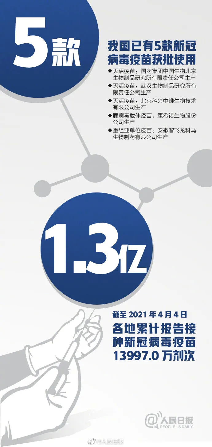 【健康科普】16组数字带你了解新冠疫苗