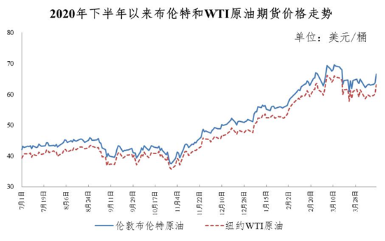 油价年内首次搁浅！