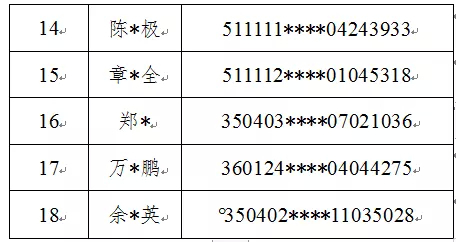 60名重大在逃嫌犯！山东公安公布详细信息