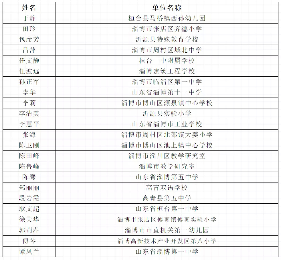 淄博23人入选省特级教师！名单公布，你认识几位