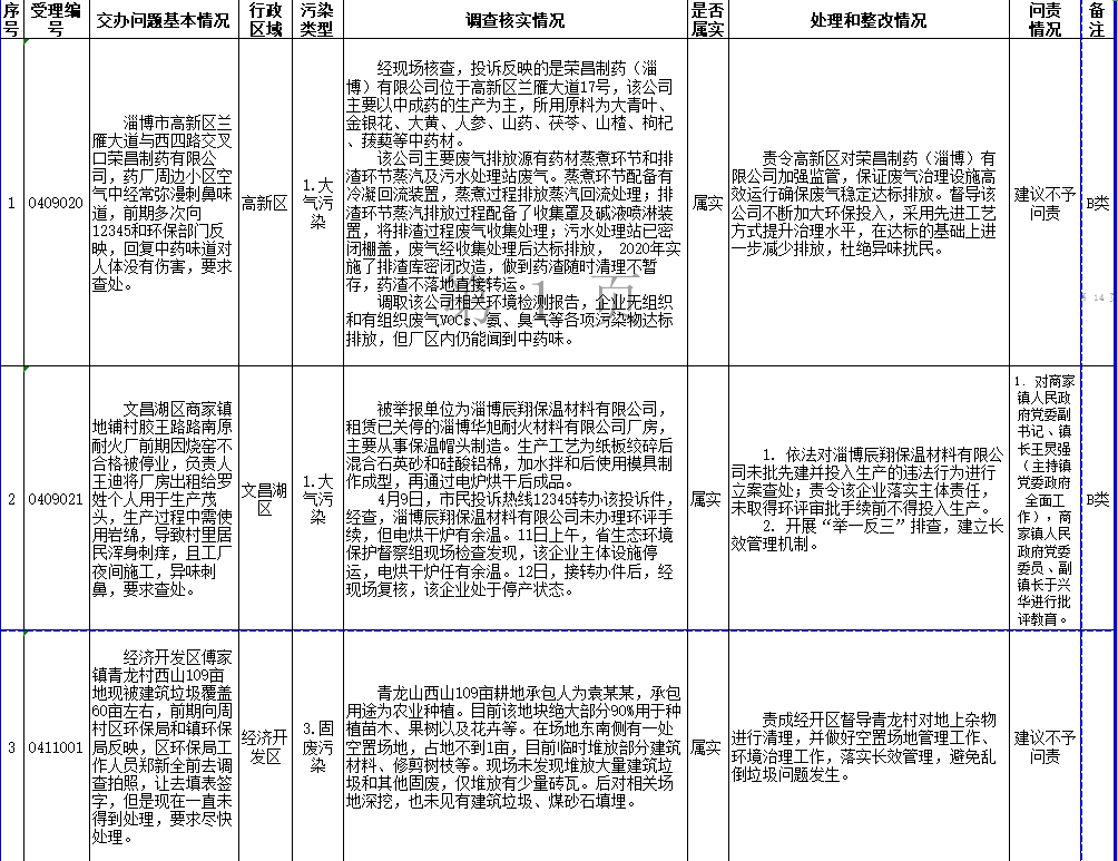 第二轮省级生态环境保护督察转办件边督边改情况（第四批）