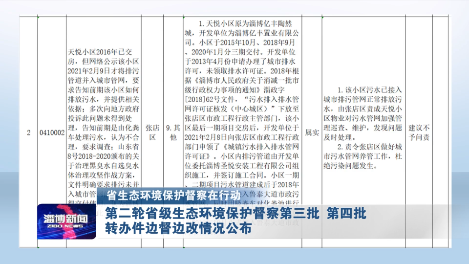 第二轮省级生态环境保护督察第三批 第四批转办件边督边改情况公布