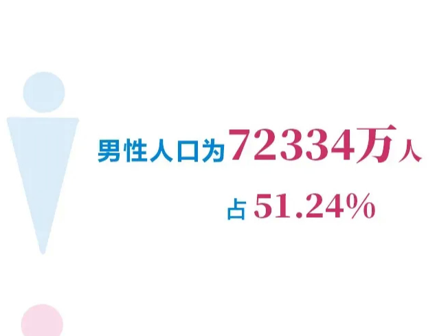 1752万！官方数据公布