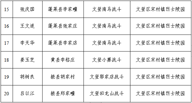 全国百余电话、上千留言…… “让思念发光 帮烈士回家”第二季寻亲热线被打爆