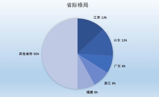 观澜丨山东13城市进入中国城市百强：济南青岛居前20，滨州首次入围