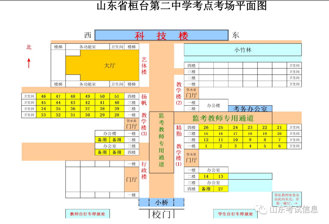 速看！淄博市考点安排平面图、高考期间天气详情……