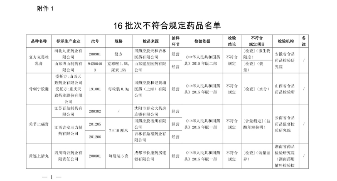 16批次药品不符合规定紧急召回！涉及多种常用药