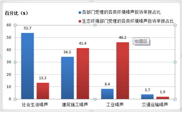 哪些城市最“吵”？报告发布！