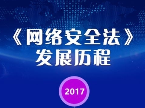 《网络安全法》发展历程