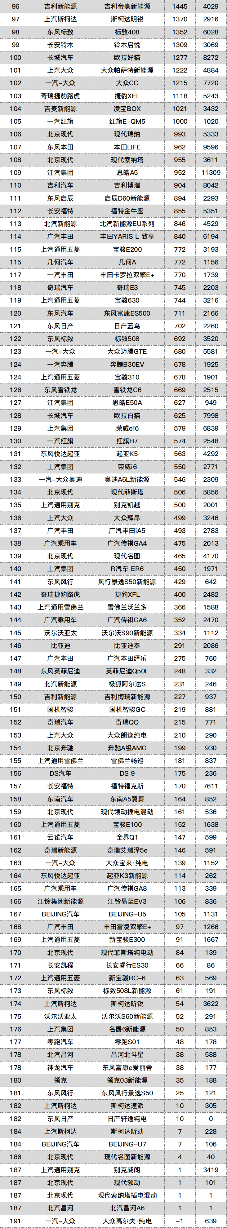 2021年5月汽车销量总榜