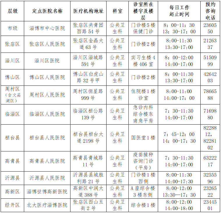 不能接种新冠疫苗，需到定点医院确认！（附名单）