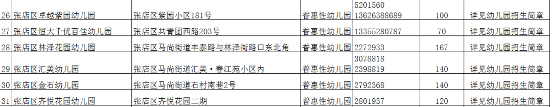 市实验、齐盛、柳泉幼儿园……淄博24家幼儿园招生简章公布！